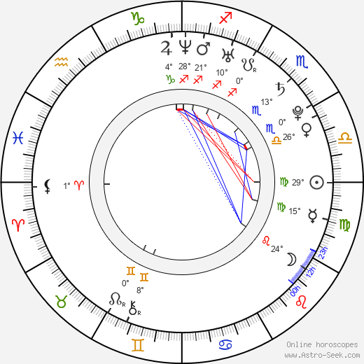 Laura Vandervoort birth chart, biography, wikipedia 2024, 2025