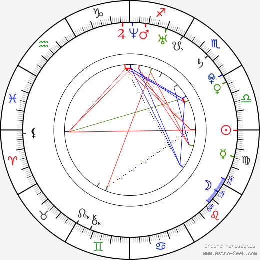 Laura Vandervoort birth chart, Laura Vandervoort astro natal horoscope, astrology