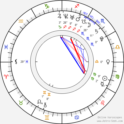 Llorenç González birth chart, biography, wikipedia 2024, 2025