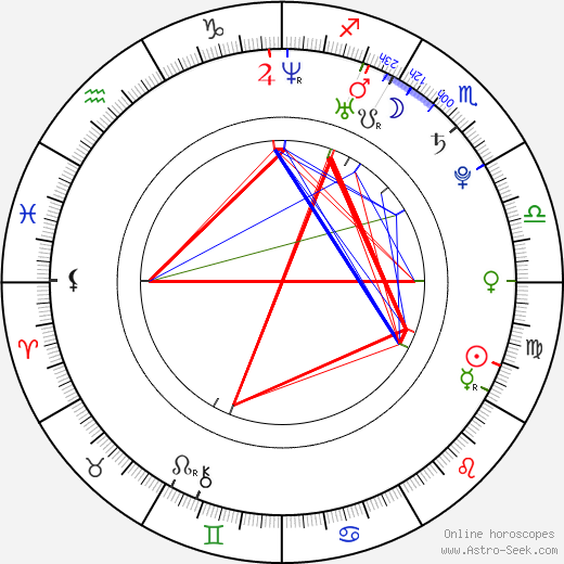 Llorenç González birth chart, Llorenç González astro natal horoscope, astrology