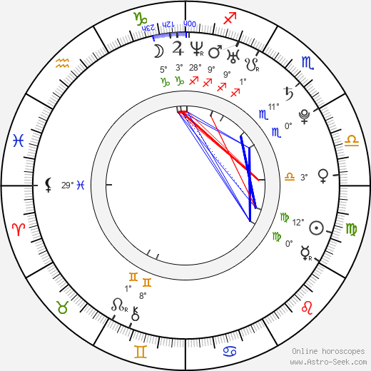 Lucie Křížková Váchová birth chart, biography, wikipedia 2023, 2024