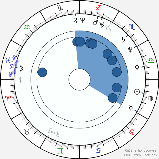 Lukáš Hlava wikipedia, horoscope, astrology, instagram