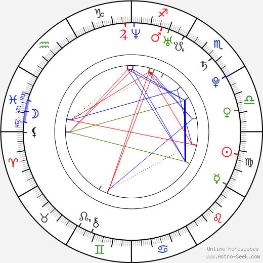 Lukáš Hlava birth chart, Lukáš Hlava astro natal horoscope, astrology