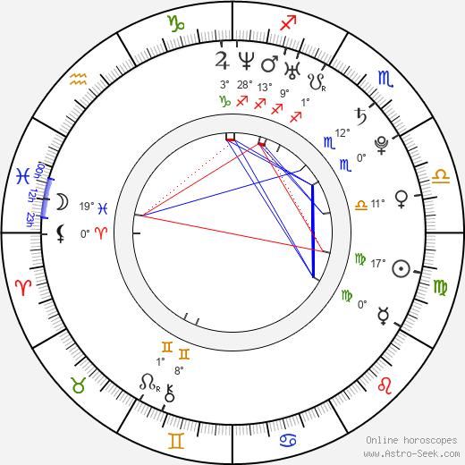 Luke Treadaway birth chart, biography, wikipedia 2024, 2025