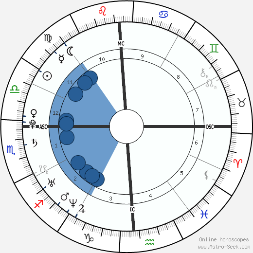 Martin L. Brunolt wikipedia, horoscope, astrology, instagram