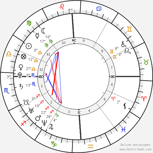 Martin L. Brunolt birth chart, biography, wikipedia 2023, 2024