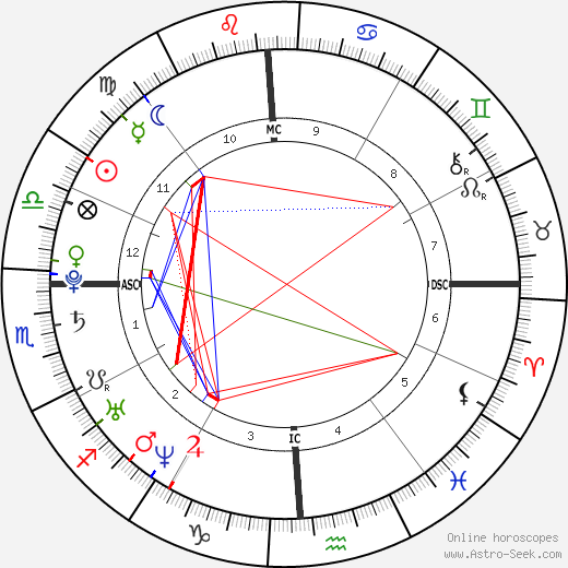 Martin L. Brunolt birth chart, Martin L. Brunolt astro natal horoscope, astrology