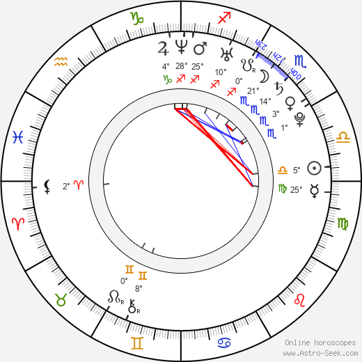 Martin Latka birth chart, biography, wikipedia 2024, 2025