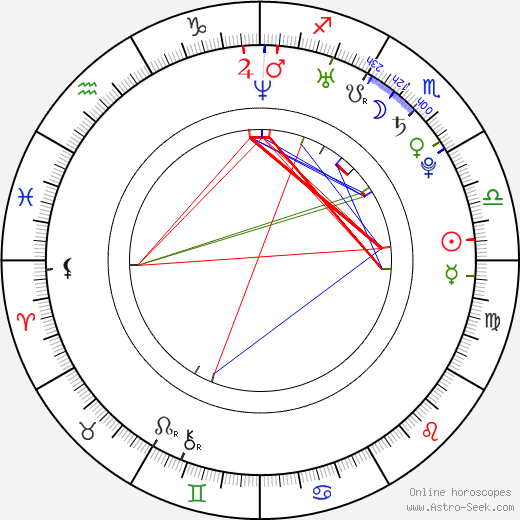 Martin Latka birth chart, Martin Latka astro natal horoscope, astrology