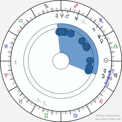 Matt Kemp Oroscopo, astrologia, Segno, zodiac, Data di nascita, instagram