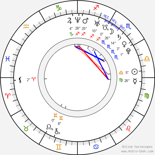 Melody Thornton birth chart, biography, wikipedia 2024, 2025