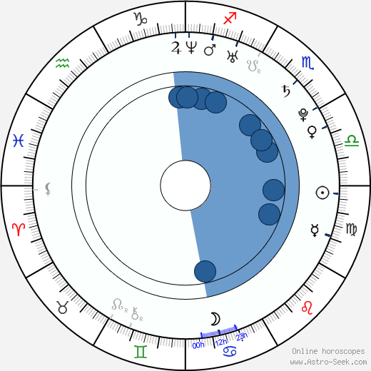 Michael Magnus wikipedia, horoscope, astrology, instagram