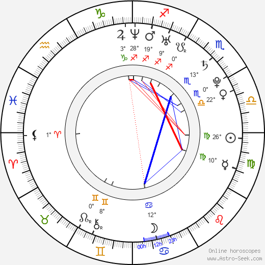 Michael Magnus birth chart, biography, wikipedia 2024, 2025
