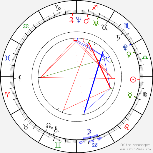 Michael Magnus birth chart, Michael Magnus astro natal horoscope, astrology