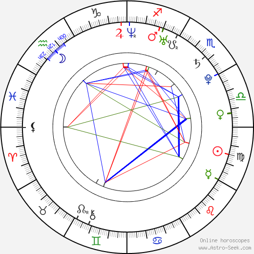 Michaela Drotárová birth chart, Michaela Drotárová astro natal horoscope, astrology