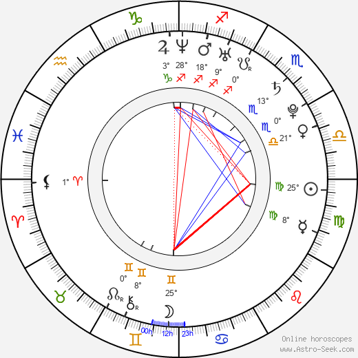 Nadja Vogel birth chart, biography, wikipedia 2024, 2025