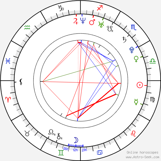 Nadja Vogel birth chart, Nadja Vogel astro natal horoscope, astrology