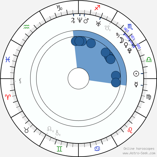 Norma Schneider wikipedia, horoscope, astrology, instagram