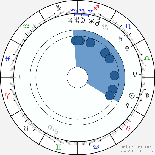 Paz de la Huerta horoscope, astrology, sign, zodiac, date of birth, instagram