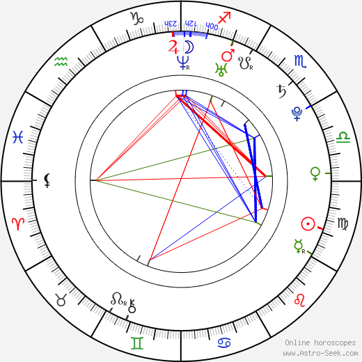 Paz de la Huerta birth chart, Paz de la Huerta astro natal horoscope, astrology