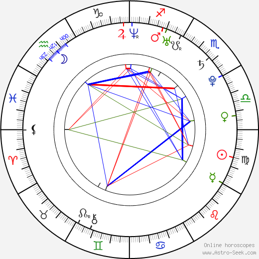 Pelin Karahan birth chart, Pelin Karahan astro natal horoscope, astrology