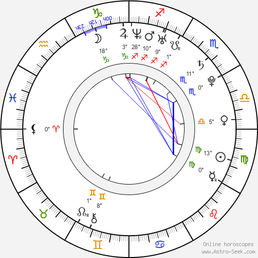 Petr Gergon Neumann birth chart, biography, wikipedia 2023, 2024