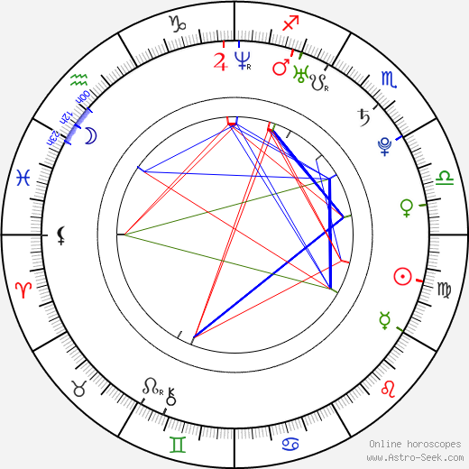 Petr Vančura birth chart, Petr Vančura astro natal horoscope, astrology