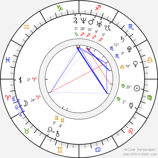 Petra Kulichová birth chart, biography, wikipedia 2024, 2025