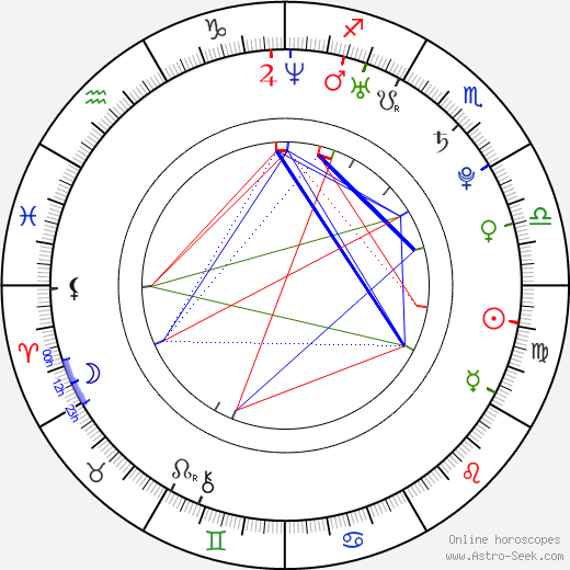 Petra Kulichová birth chart, Petra Kulichová astro natal horoscope, astrology