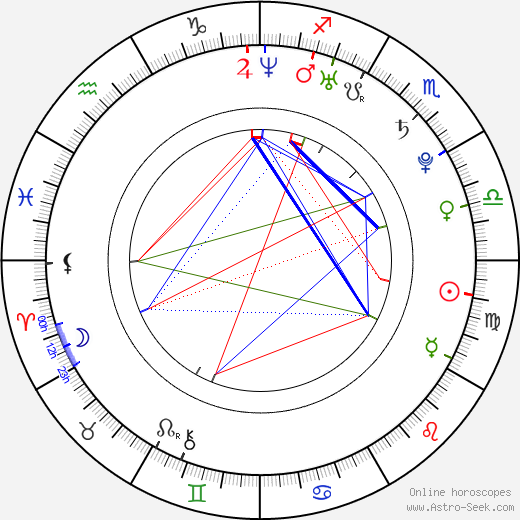 Polina Semionova birth chart, Polina Semionova astro natal horoscope, astrology