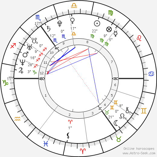 Prince Harry Windsor birth chart, biography, wikipedia 2023, 2024