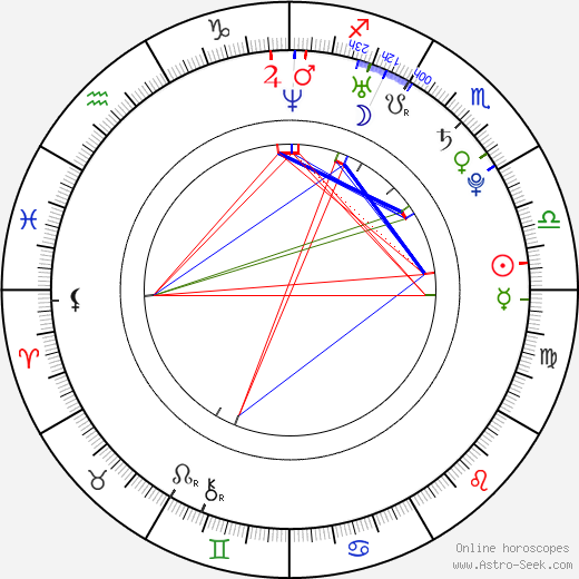 Richard Reid birth chart, Richard Reid astro natal horoscope, astrology