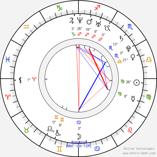 Rico Strong birth chart, biography, wikipedia 2024, 2025