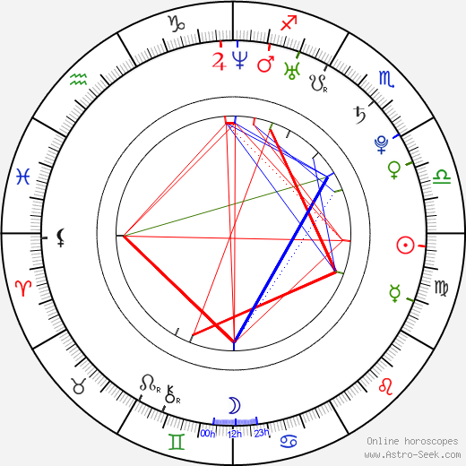 Rico Strong birth chart, Rico Strong astro natal horoscope, astrology