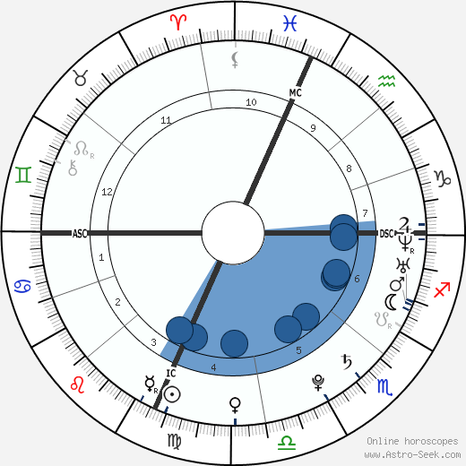 Robert F. III Kennedy wikipedia, horoscope, astrology, instagram