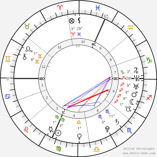 Robert F. III Kennedy birth chart, biography, wikipedia 2024, 2025