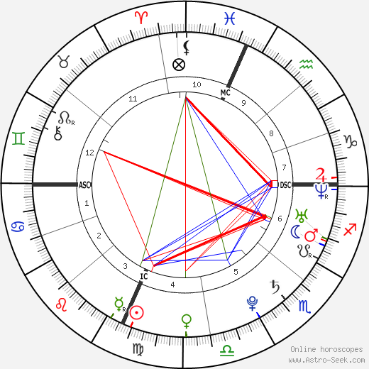 Robert F. III Kennedy birth chart, Robert F. III Kennedy astro natal horoscope, astrology