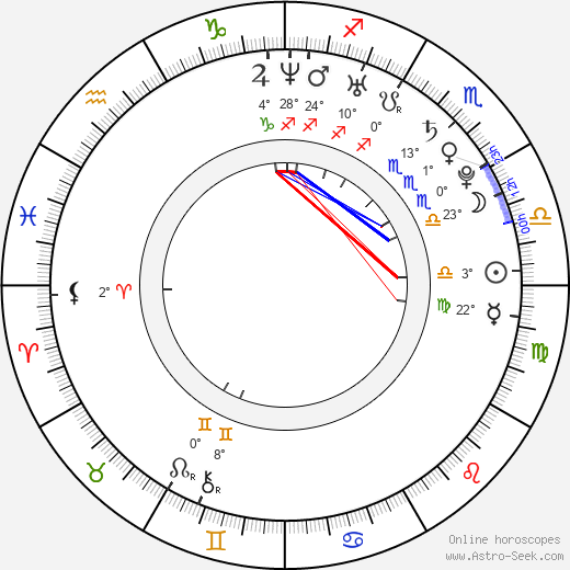 Roman Vondraček birth chart, biography, wikipedia 2023, 2024