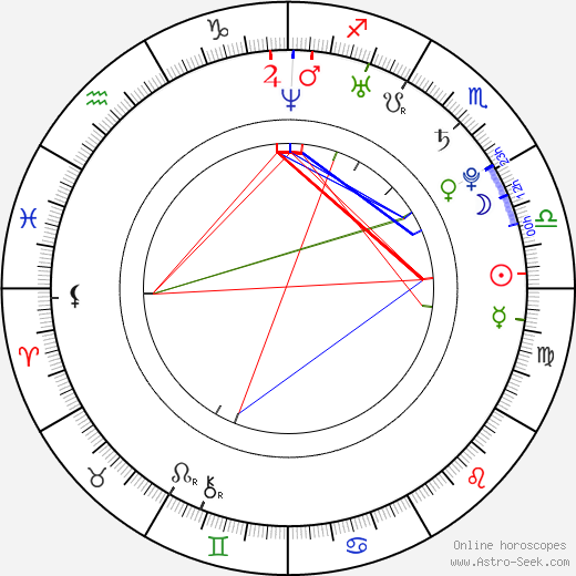 Roman Vondraček birth chart, Roman Vondraček astro natal horoscope, astrology