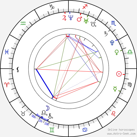 Sabrina Bryan birth chart, Sabrina Bryan astro natal horoscope, astrology