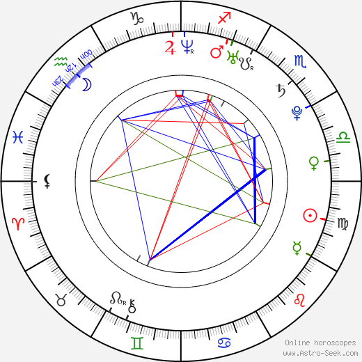 Seo-bin Baek birth chart, Seo-bin Baek astro natal horoscope, astrology