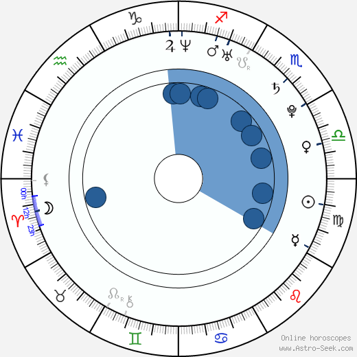 September wikipedia, biography, birth chart, instagram September wikipedia, horoscope, astrology, instagram