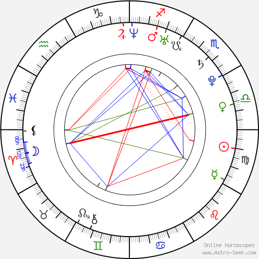 September birth chart, September astro natal horoscope, astrology