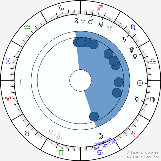 Soundarya Rajinikanth horoscope, astrology, sign, zodiac, date of birth, instagram