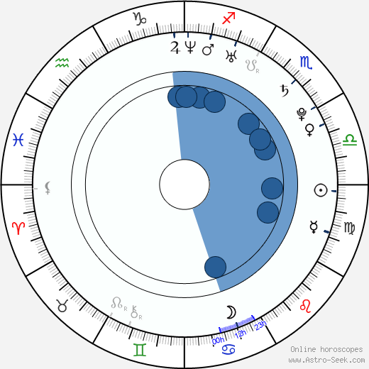 Rajinikanth Horoscope Birth Chart