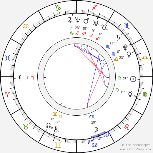 Soundarya Rajinikanth birth chart, biography, wikipedia 2024, 2025