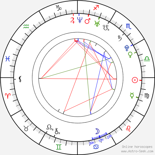 Soundarya Rajinikanth birth chart, Soundarya Rajinikanth astro natal horoscope, astrology