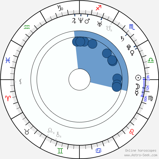 Tanit Phoenix Oroscopo, astrologia, Segno, zodiac, Data di nascita, instagram