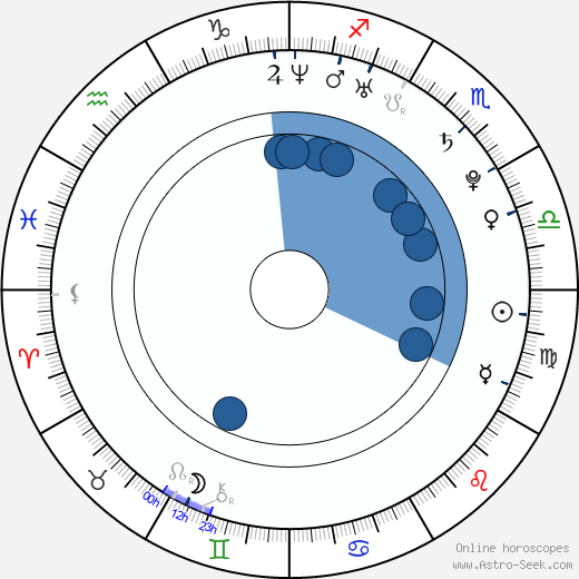 Tanner Beard horoscope, astrology, sign, zodiac, date of birth, instagram