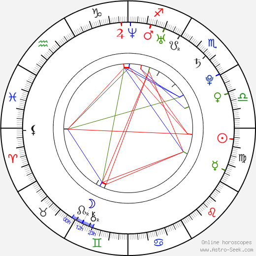 Tanner Beard birth chart, Tanner Beard astro natal horoscope, astrology